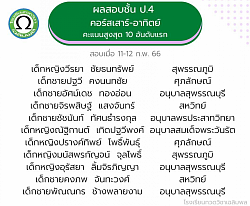 ผลสอบวัดผลที่โรงเรียนกวดวิชาเฉลิมพล (สถานที่เรียนพิเศษ) ผมได้ที่ 3 ของชั้น ป.4 จาก 34 คน