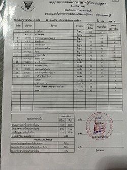 ผลการเรียน